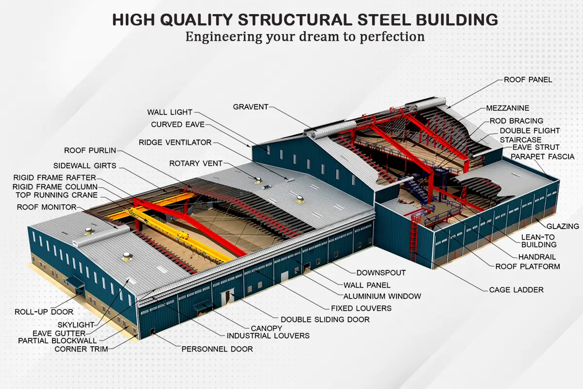 Roofing Systems Technical Preview Diagram